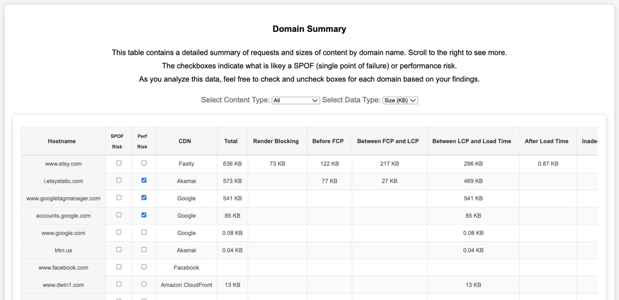 WebPageTest Example