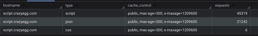 Crazyegg cache-control values.