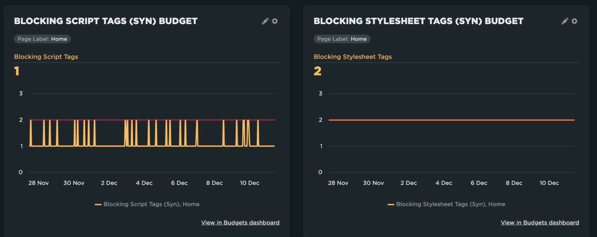 Speedcurve Performane Budgets