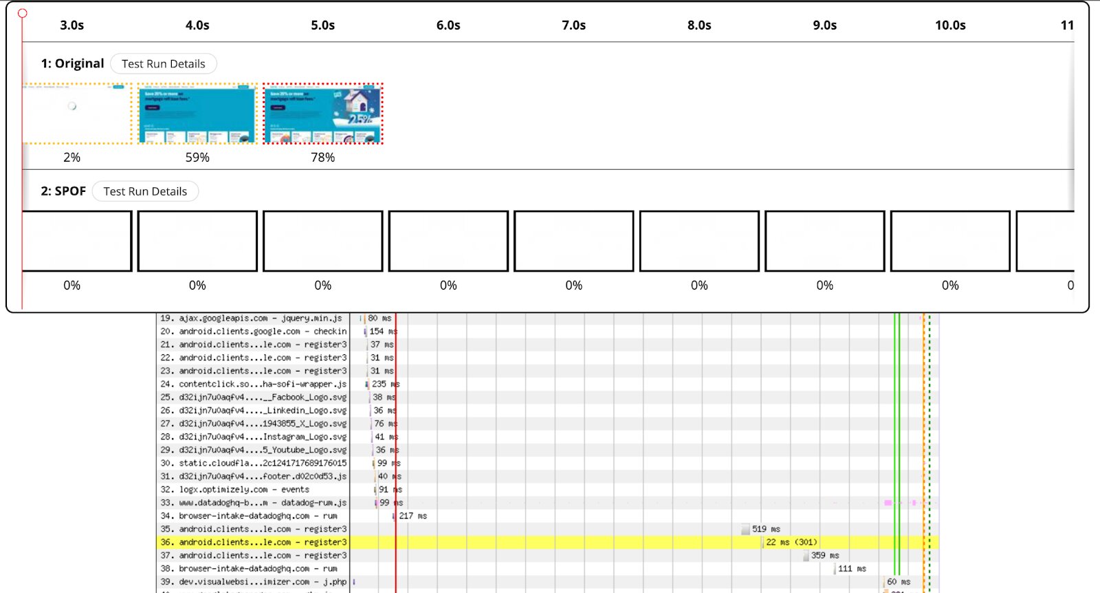 WebPageTest Private Instance SPOF Results